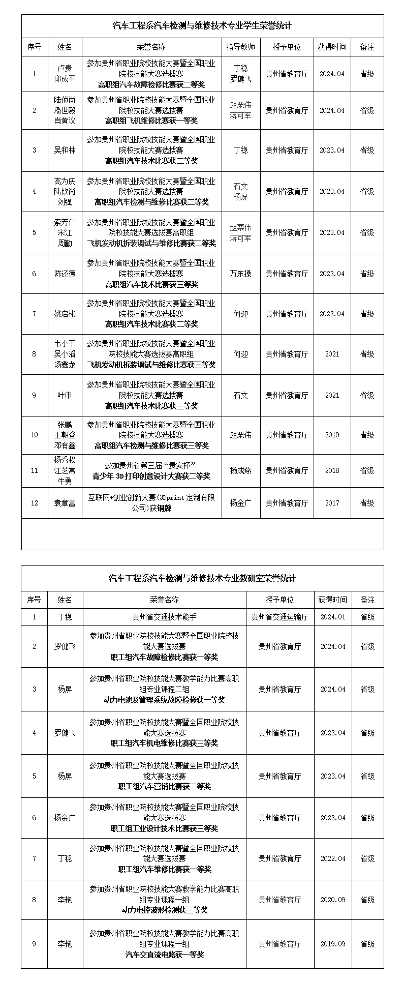 汽车检测与维修技术介绍 - 副本_01.png