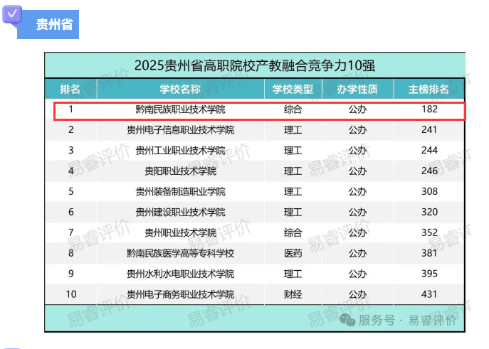 我校入选中国高职院校产教融合竞争力排行榜前200强